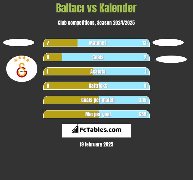 Baltacı vs Kalender h2h player stats