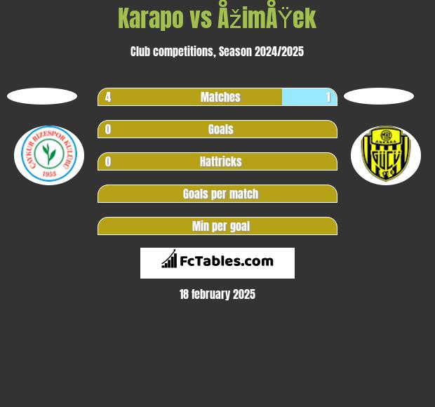 Karapo vs ÅžimÅŸek h2h player stats