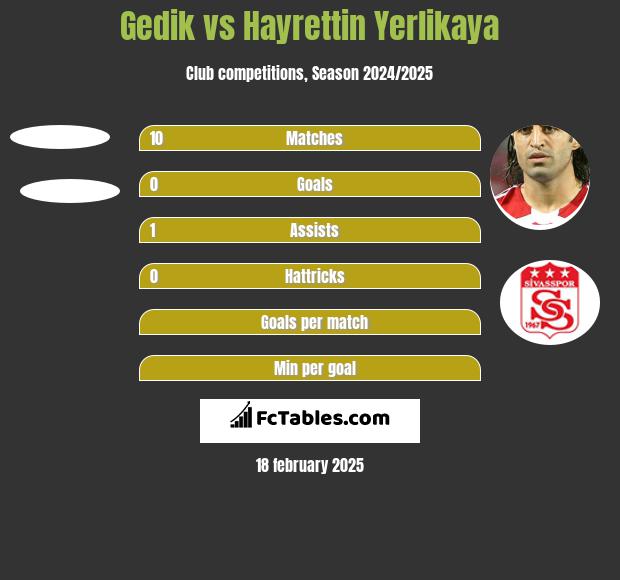 Gedik vs Hayrettin Yerlikaya h2h player stats