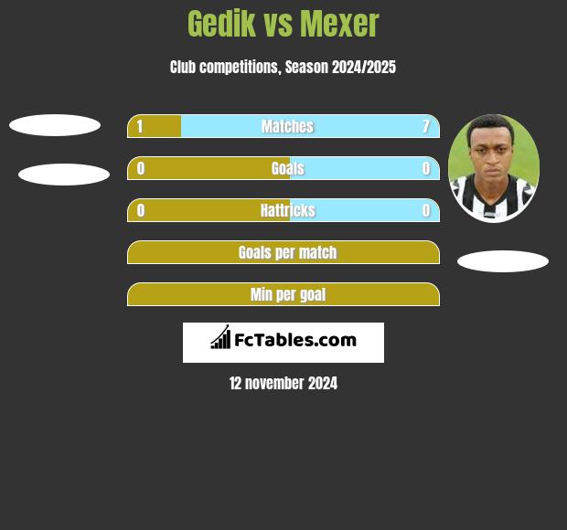 Gedik vs Mexer h2h player stats