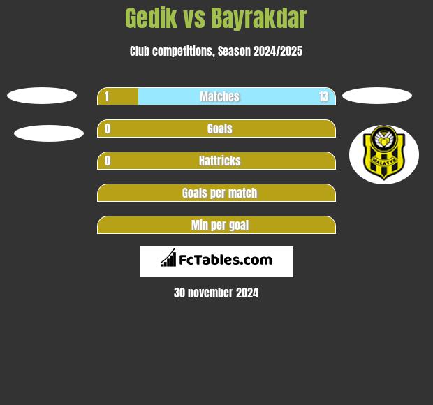 Gedik vs Bayrakdar h2h player stats