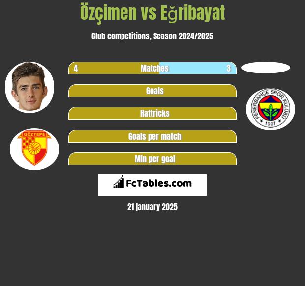 Özçimen vs Eğribayat h2h player stats