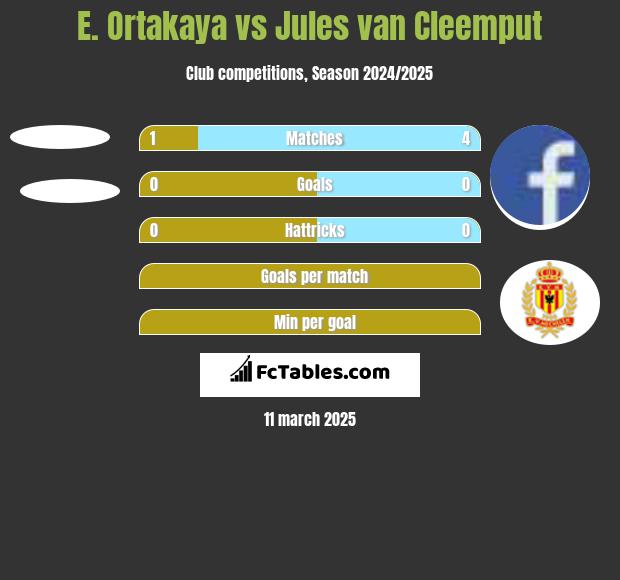 E. Ortakaya vs Jules van Cleemput h2h player stats