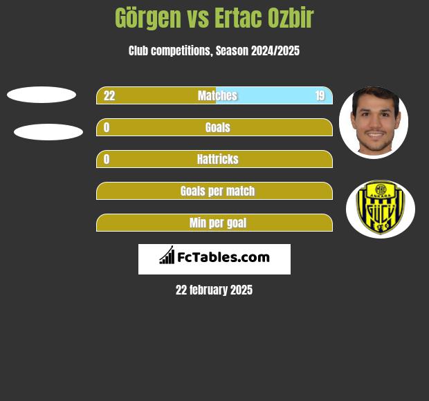 Görgen vs Ertac Ozbir h2h player stats