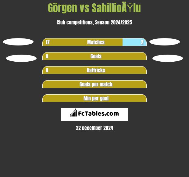 Görgen vs SahillioÄŸlu h2h player stats