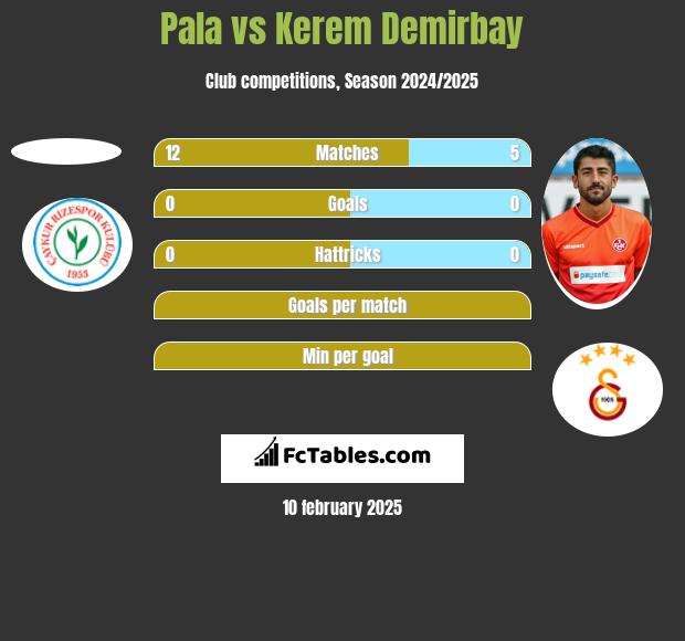 Pala vs Kerem Demirbay h2h player stats