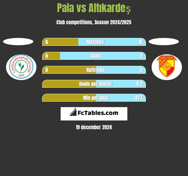 Pala vs Altıkardeş h2h player stats