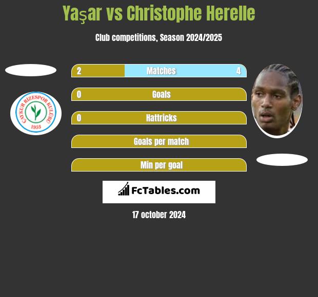 Yaşar vs Christophe Herelle h2h player stats