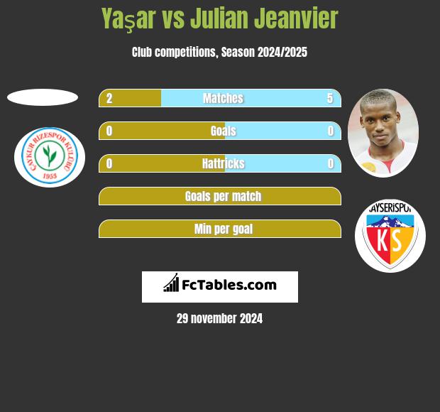 Yaşar vs Julian Jeanvier h2h player stats