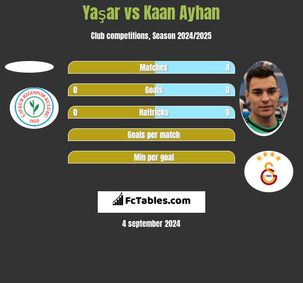 Yaşar vs Kaan Ayhan h2h player stats