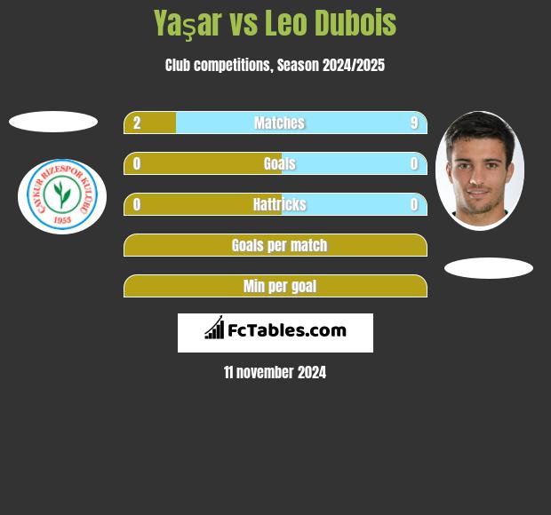 Yaşar vs Leo Dubois h2h player stats