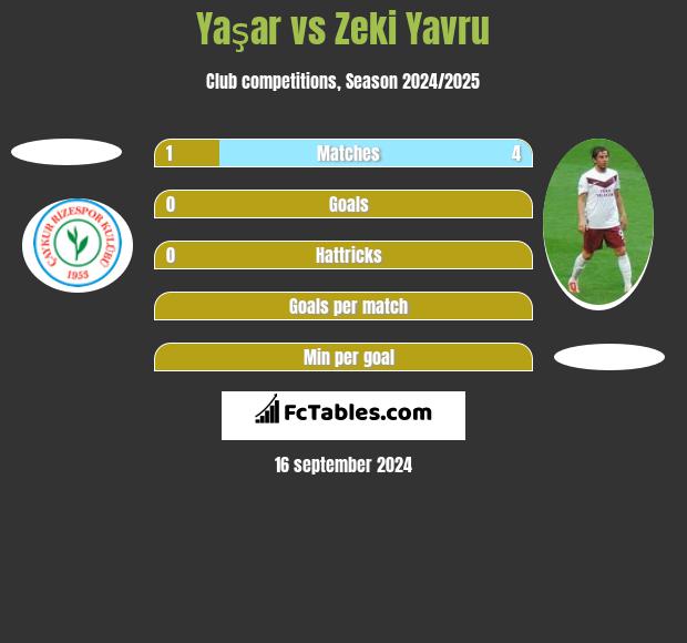 Yaşar vs Zeki Yavru h2h player stats