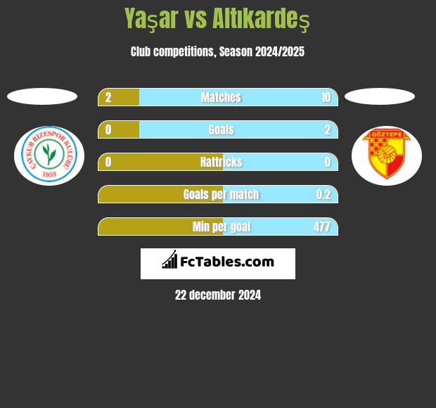 Yaşar vs Altıkardeş h2h player stats