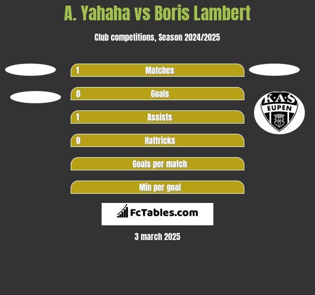 A. Yahaha vs Boris Lambert h2h player stats