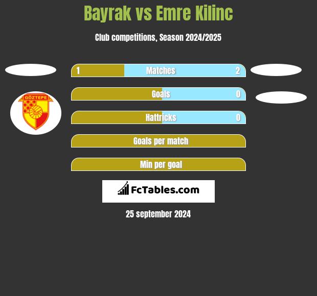 Bayrak vs Emre Kilinc h2h player stats