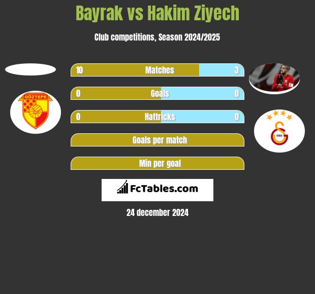 Bayrak vs Hakim Ziyech h2h player stats