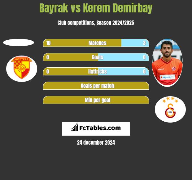 Bayrak vs Kerem Demirbay h2h player stats