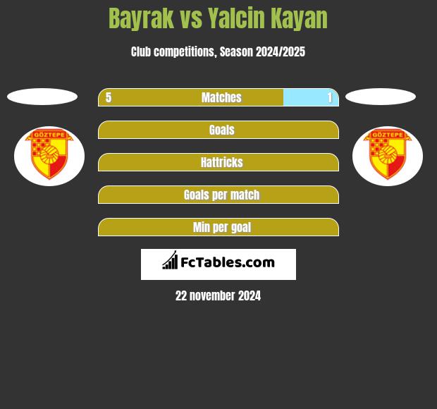 Bayrak vs Yalcin Kayan h2h player stats