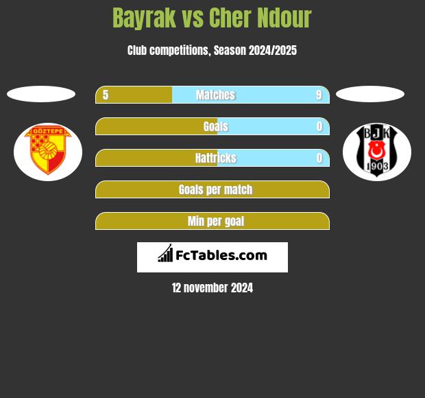 Bayrak vs Cher Ndour h2h player stats