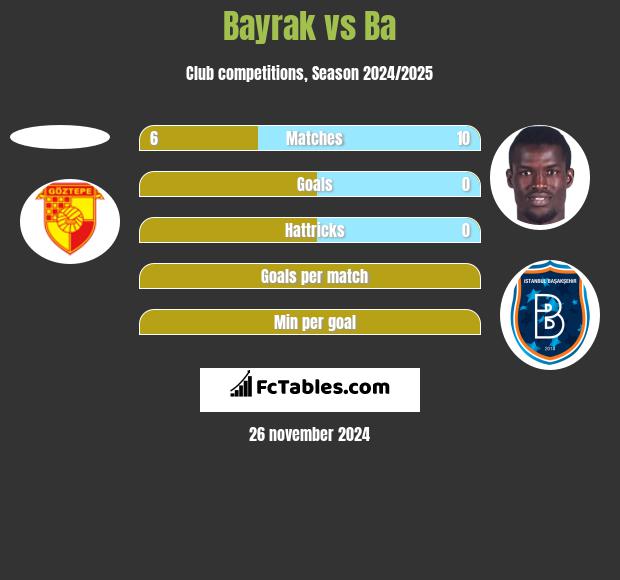 Bayrak vs Ba h2h player stats