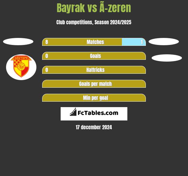 Bayrak vs Ã–zeren h2h player stats