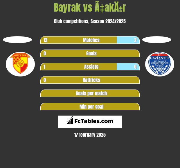 Bayrak vs Ã‡akÄ±r h2h player stats