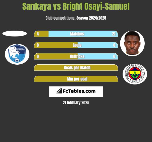 Sarıkaya vs Bright Osayi-Samuel h2h player stats