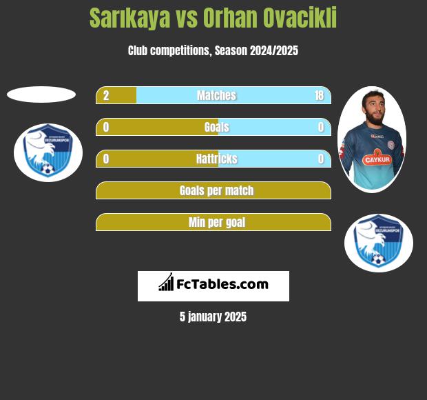 Sarıkaya vs Orhan Ovacikli h2h player stats