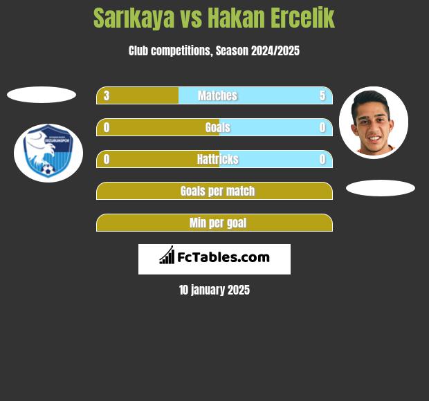 Sarıkaya vs Hakan Ercelik h2h player stats