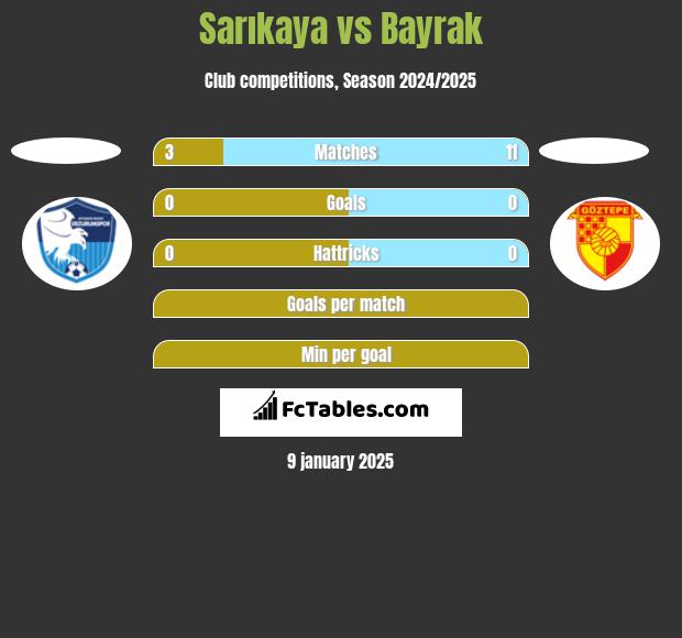 Sarıkaya vs Bayrak h2h player stats