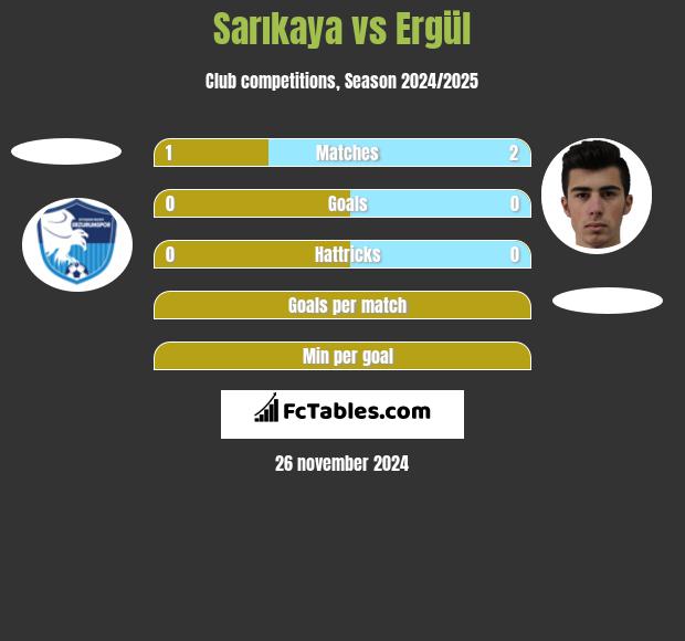 Sarıkaya vs Ergül h2h player stats