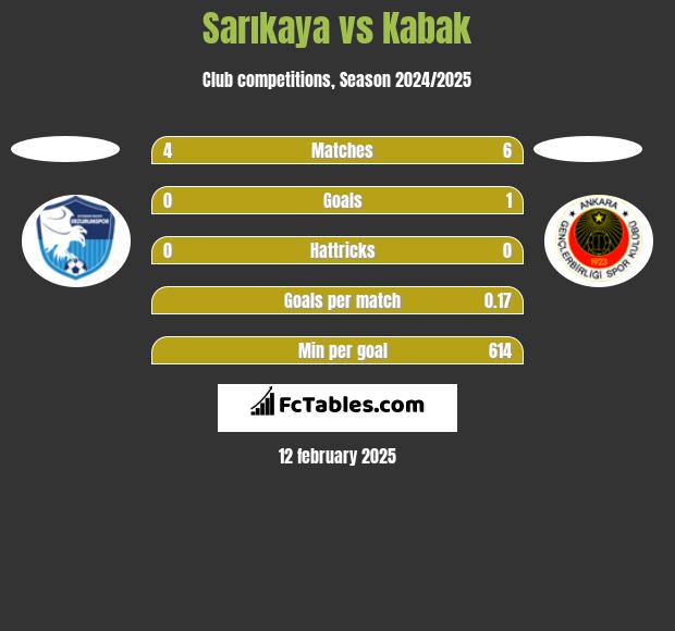 Sarıkaya vs Kabak h2h player stats