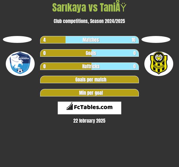 Sarıkaya vs TaniÅŸ h2h player stats