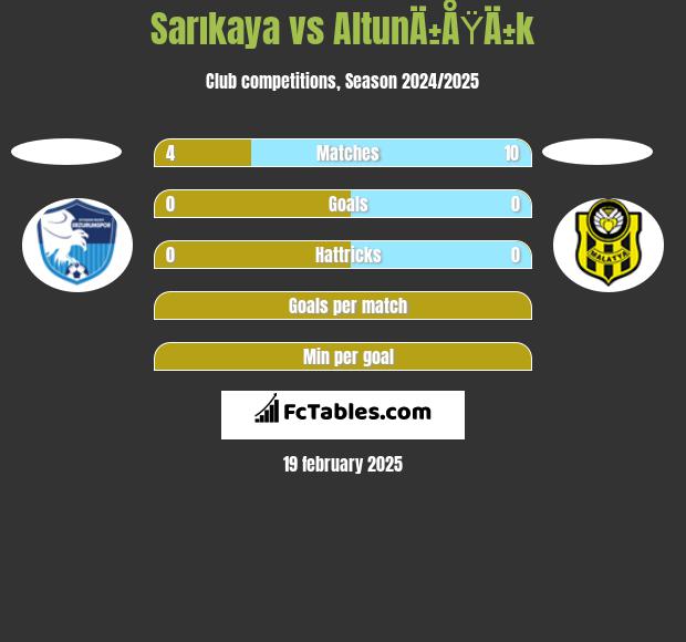 Sarıkaya vs AltunÄ±ÅŸÄ±k h2h player stats