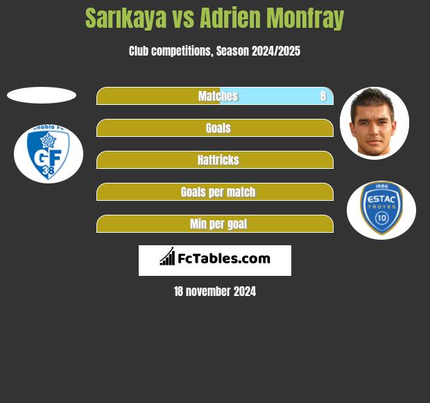 Sarıkaya vs Adrien Monfray h2h player stats