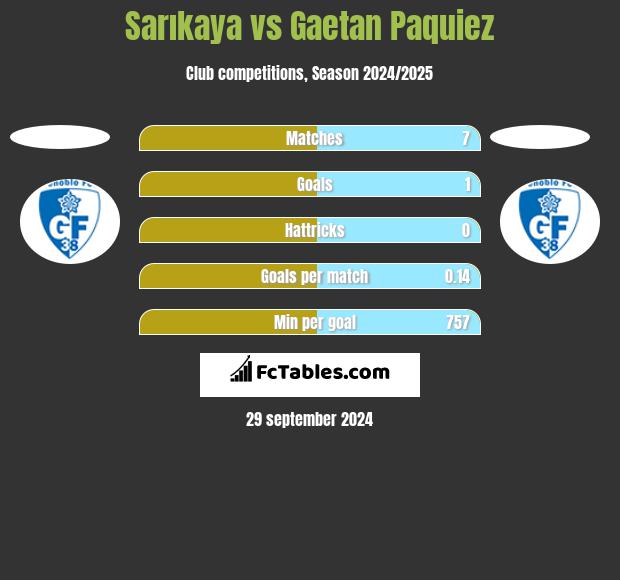 Sarıkaya vs Gaetan Paquiez h2h player stats