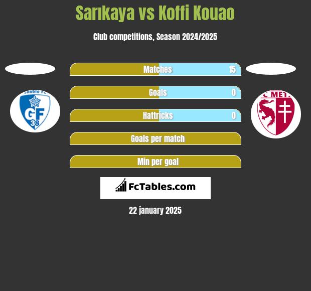 Sarıkaya vs Koffi Kouao h2h player stats