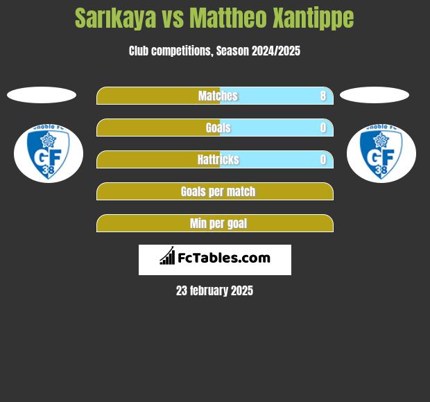 Sarıkaya vs Mattheo Xantippe h2h player stats