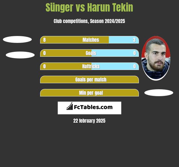 Sünger vs Harun Tekin h2h player stats