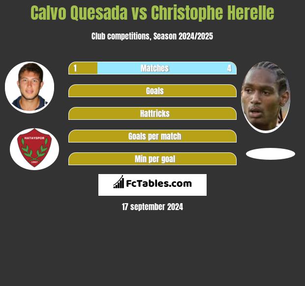 Calvo Quesada vs Christophe Herelle h2h player stats