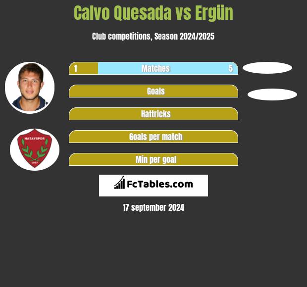 Calvo Quesada vs Ergün h2h player stats