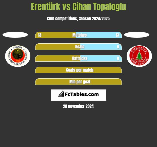 Erentürk vs Cihan Topaloglu h2h player stats