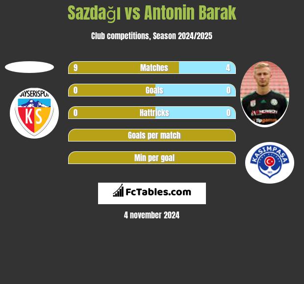 Sazdağı vs Antonin Barak h2h player stats