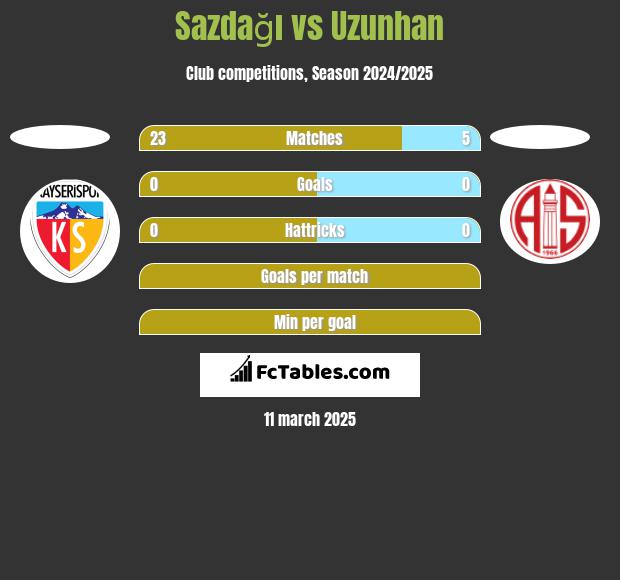 Sazdağı vs Uzunhan h2h player stats