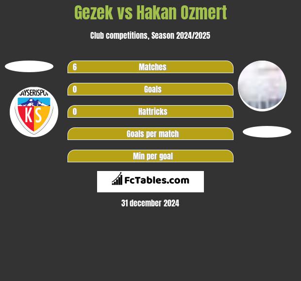 Gezek vs Hakan Ozmert h2h player stats