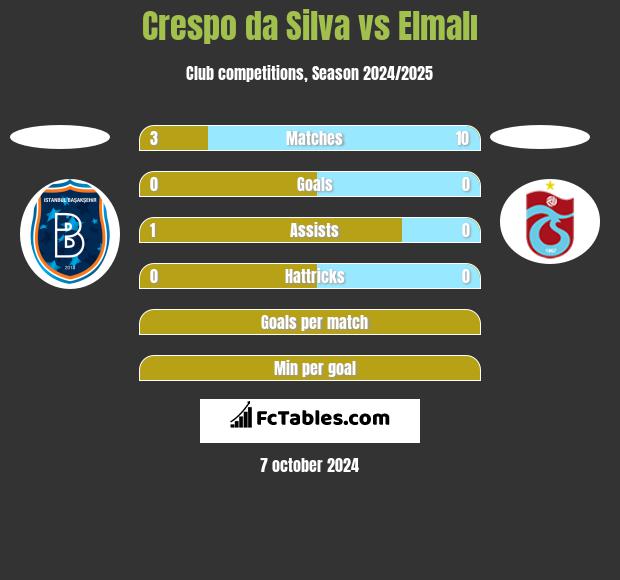 Crespo da Silva vs Elmalı h2h player stats