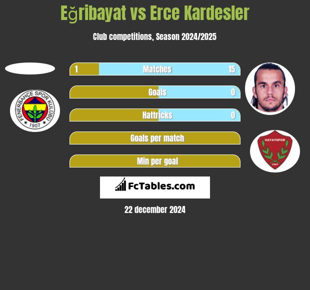 Eğribayat vs Erce Kardesler h2h player stats