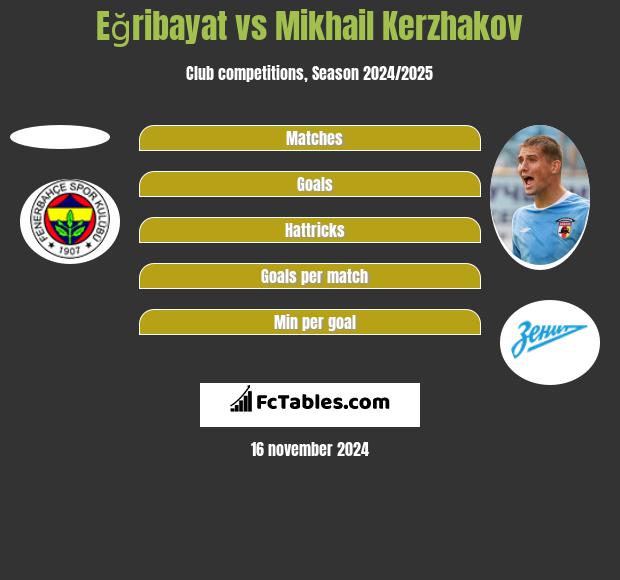 Eğribayat vs Michaił Kierżakow h2h player stats