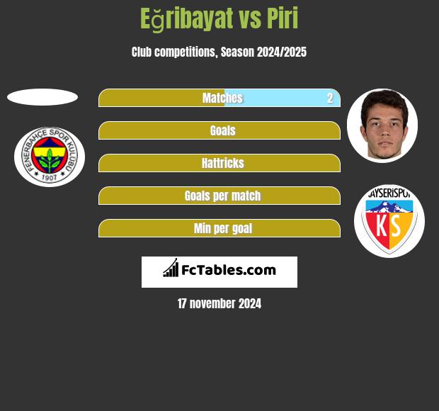 Eğribayat vs Piri h2h player stats