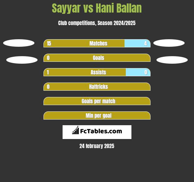 Sayyar vs Hani Ballan h2h player stats